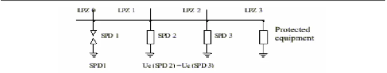 Figura 2.7 Principio de coordinación para la variante VI. 