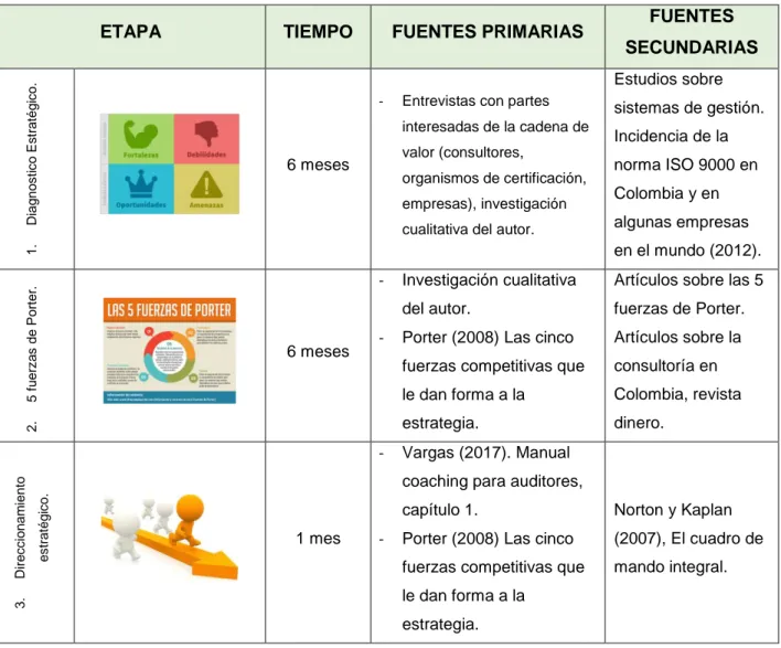 Tabla 4: Story Board, marco metodológico CEO. 