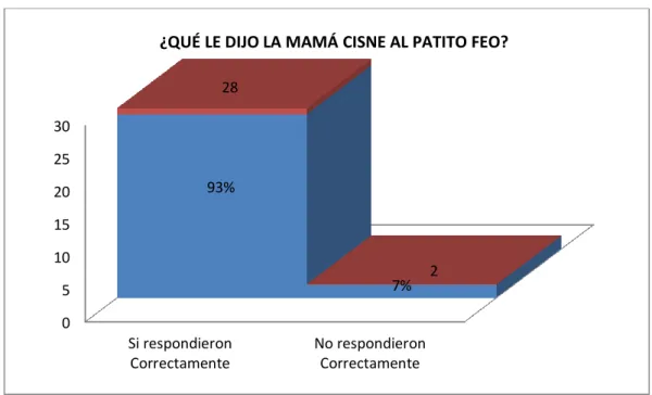 Gráfico N°8 
