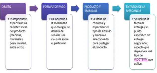 Gráfico 8: Cotización de Exportación 