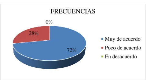 Gráfico 6: Formar parte del centro de acopio 