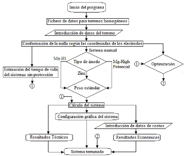 Figura 3: Diagrama de flujo general del programa [10]. 