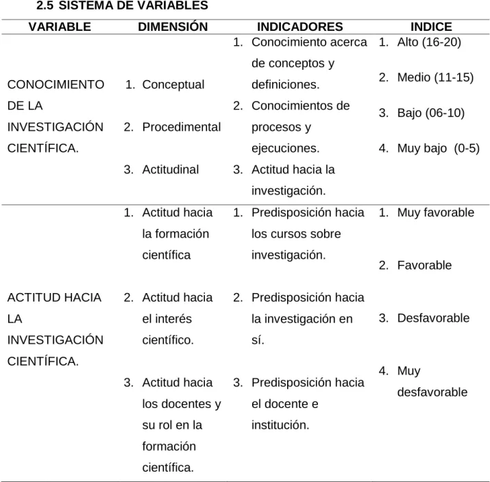 Tabla 1: Operacionalización de variables. 