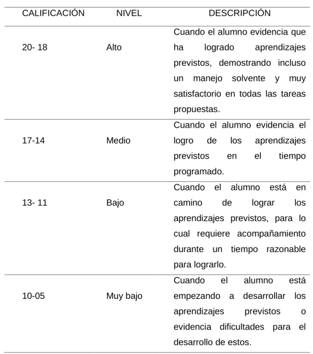 Tabla 6: Valoración del Examen de Conocimientos. 