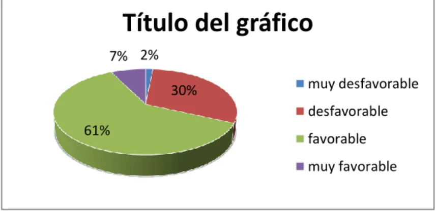 Gráfico 2: Actitud hacia la formación científica. 