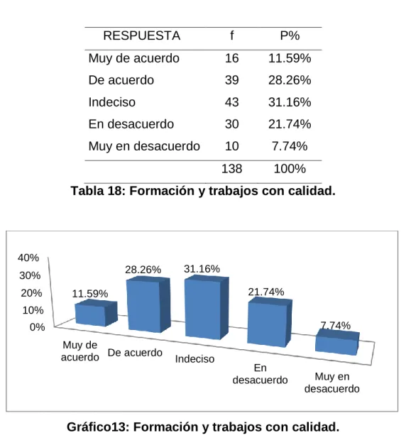 Tabla 18: Formación y trabajos con calidad. 