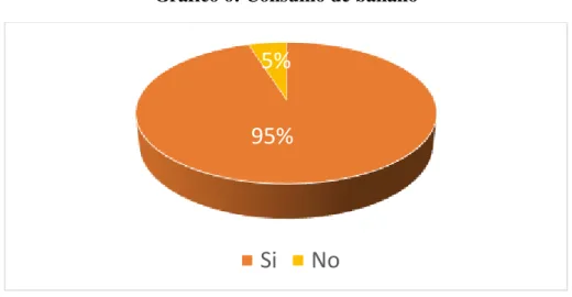 Gráfico 6: Consumo de banano 
