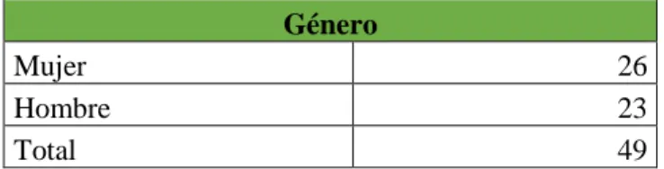 Tabla 3. Genero  