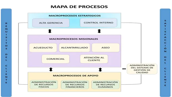 Figura 4. Mapa Procesos SEMSEP E.S.P. S.A. 
