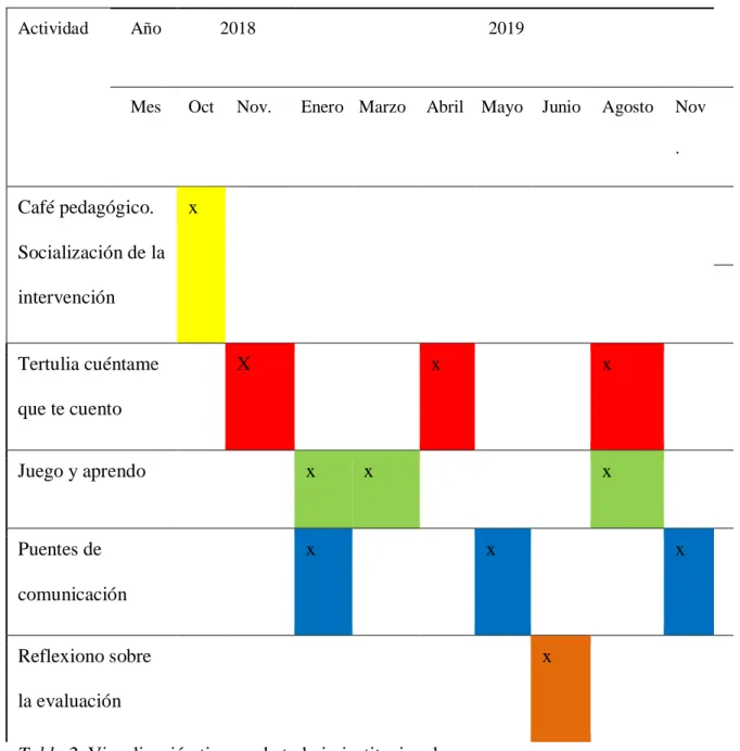Tabla 1.  Cronograma de acción institucional 