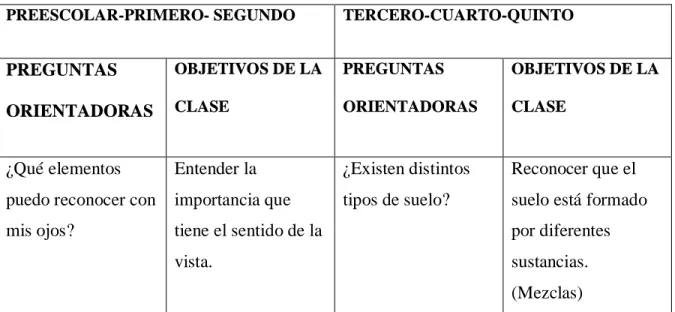 Tabla 4. Planeación clase primera sesión. 
