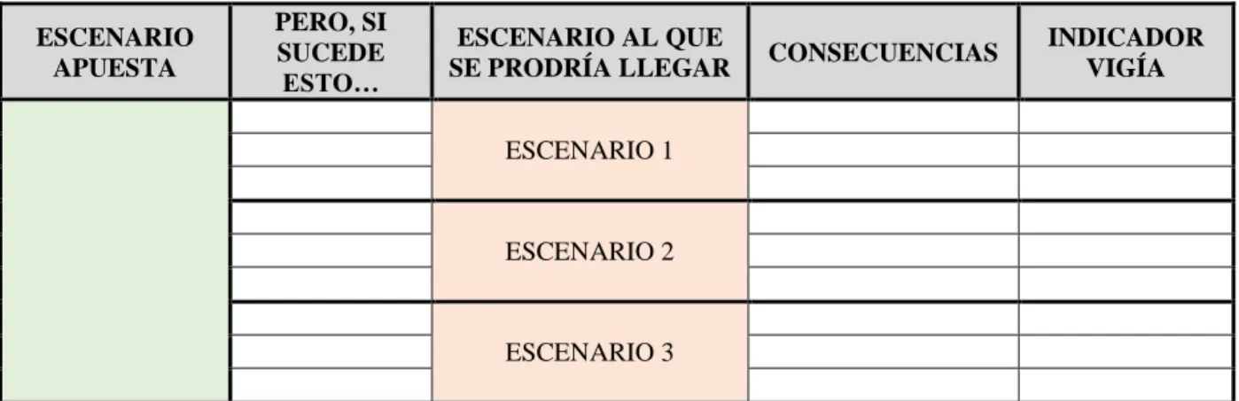 Tabla 6. Matriz del Plan Vigía 