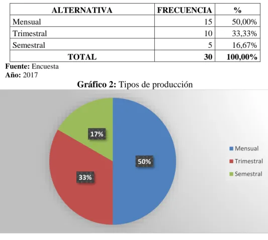 Tabla 2: Tipo de producción