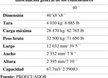 Tabla 2. Información general contenedor 40´. 