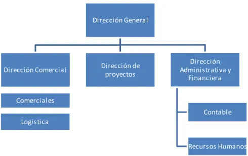 Figura 26:  Estructura de la Organización  Acceso Colombia Fuente: Organización  Acceso Colombia 