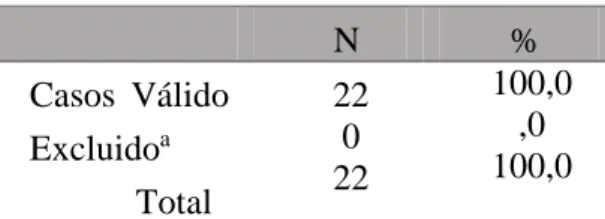 Tabla 4. Calculo de Confiabilidad. 