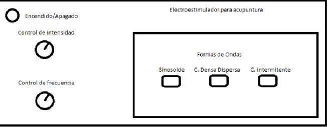 Figura 2.5 Panel de control de electroestimulador 