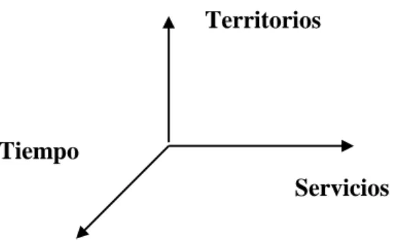 Gráfico No.1: Ejemplo de Dimensiones 