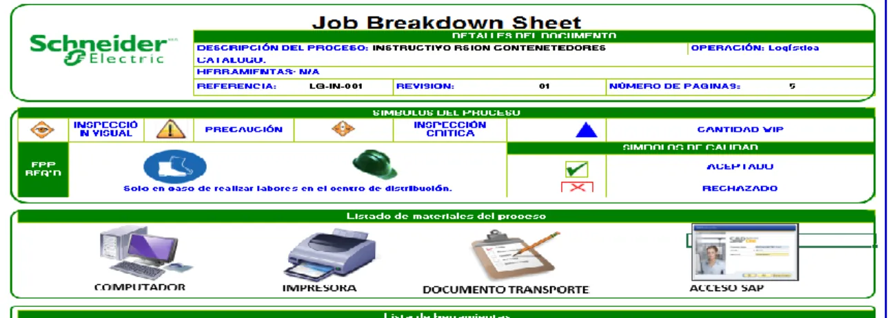 Figura 8. Job Breakdown  sheet – Gestión  de documentos  calidad  Logística  CD– Codig4834 