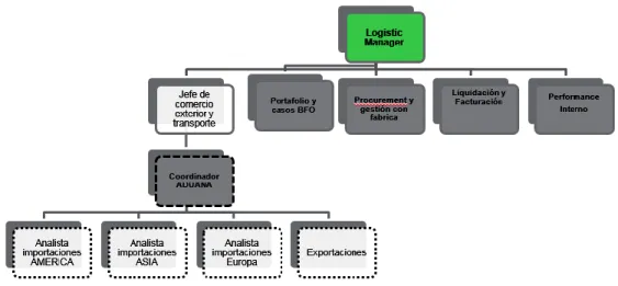 Figura  2.  Estructura  organizacional  esperada  con  el  cambio  a  OEA  –  Borrador  N°2  Documentos  de gestión  calidad 