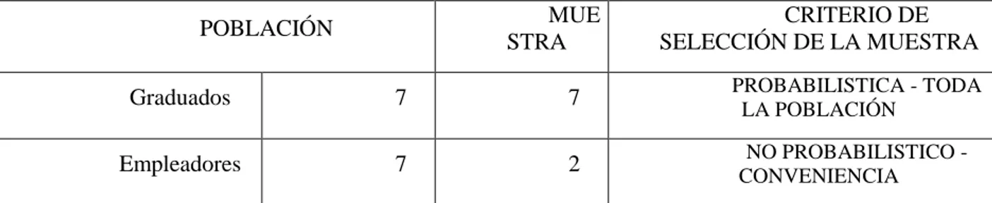 Tabla 4 Población y muestra de estudio 