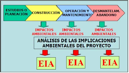 Tabla 1 La EIA como instrumento para incorporar la variable ambiental