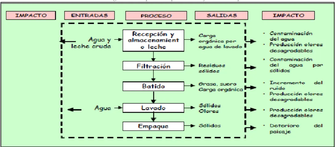 Tabla 4 Ventajas y desventajas de diagramas o redes de interacción  