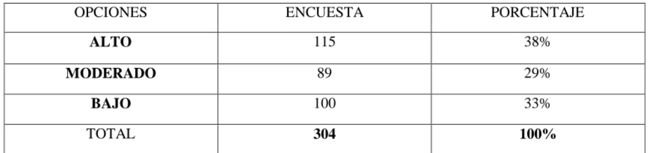 Tabla 13-3: Precio que paga por el servicio medico  