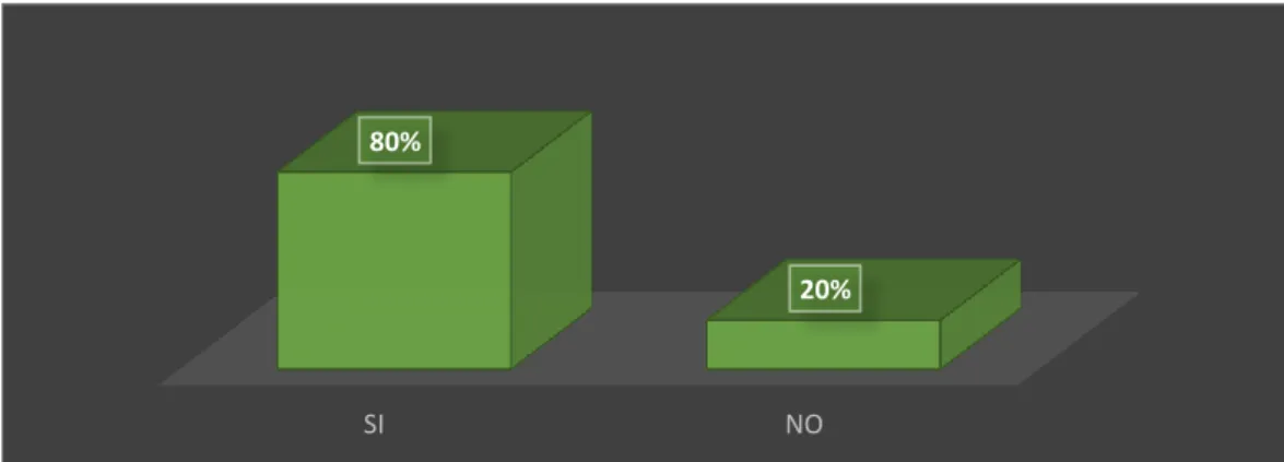 Tabla 14-3: Recomendación por parte de los clientes externos 