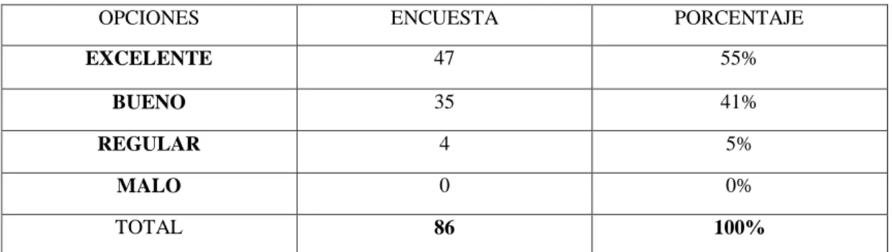Tabla 16-3: Presentación de los alimentos 