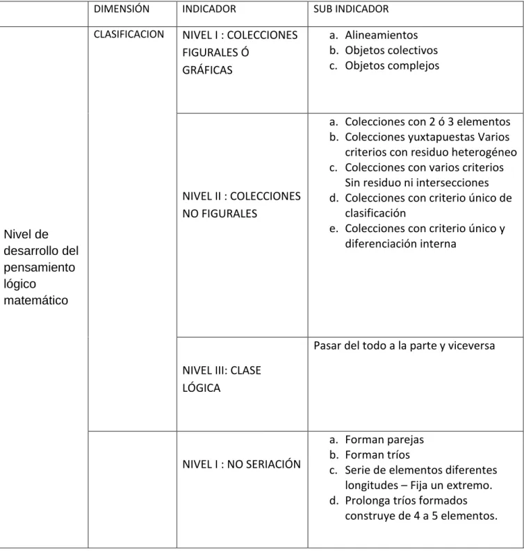 TABLA 1: OPERALIZACIÓN DE LAS VARIABLES    