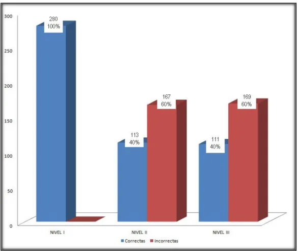 GRÁFICO Nº 1 