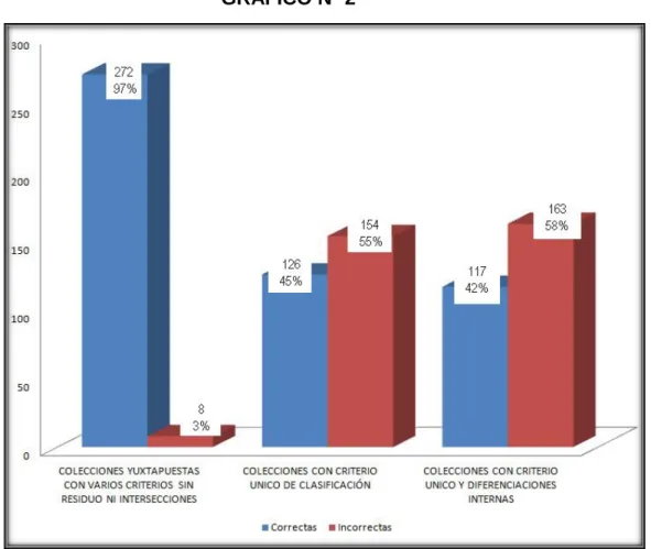 GRÁFICO Nº 2 