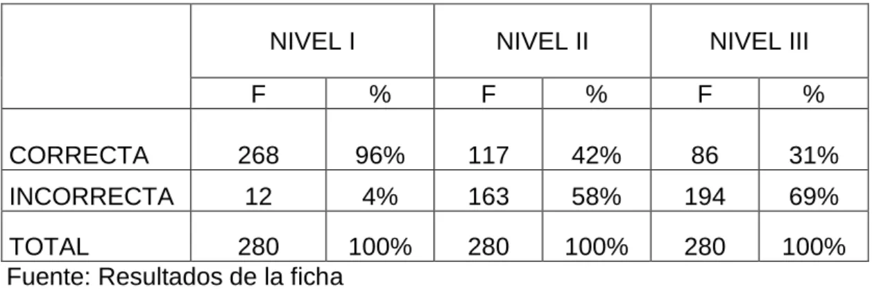GRÁFICO Nº 7   