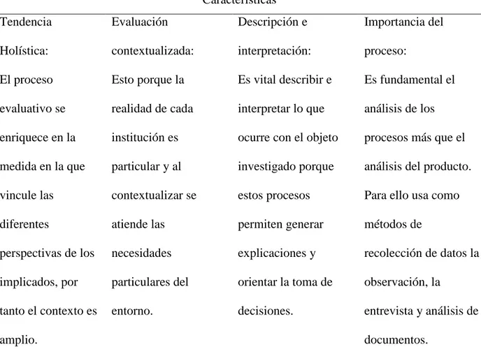 Tabla 1 Modelo Iluminativo  Características  Tendencia  Holística:  El proceso  evaluativo se  enriquece en la  medida en la que  vincule las  diferentes  perspectivas de los  implicados, por  tanto el contexto es  amplio