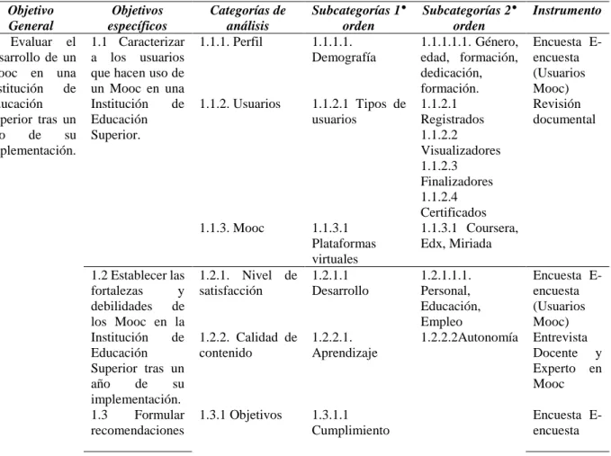 Cuadro 2. Matriz de Categorías. 