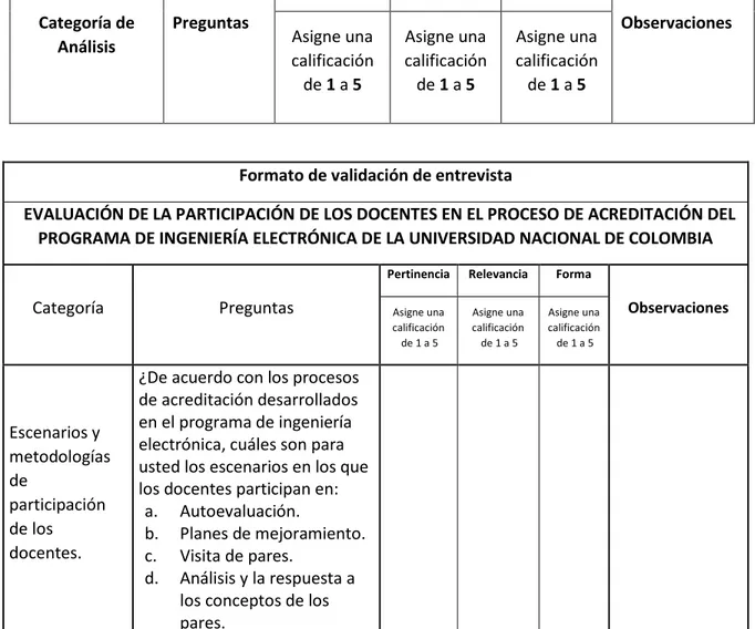 Tabla para validación 