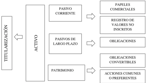 Figura 4: Financiamiento a través del Mercado Financiero