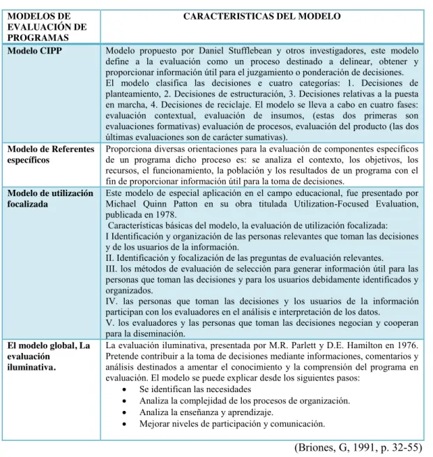 Tabla No. 5. Modelos de evaluación de programas. 