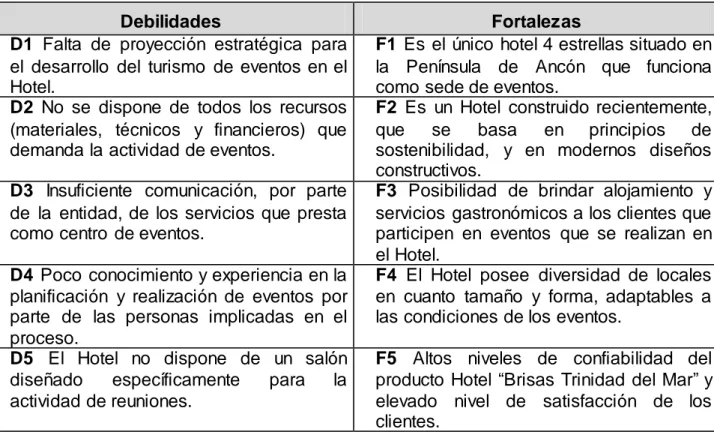 Tabla  1: Fortalezas,  Oportunidades,  Debilidades  y Amenazas detectadas.   