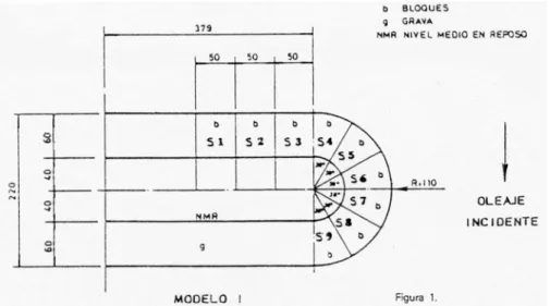 Fig 2.1.1.- División del morro en sectores propuesta por Vidal en 1989 
