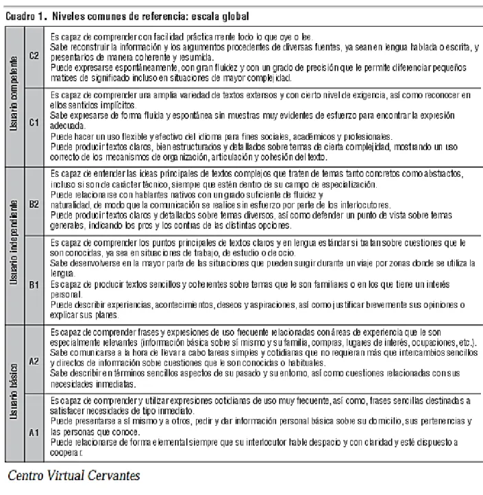 tabla 3. Marco de Referencia Común Europeo 