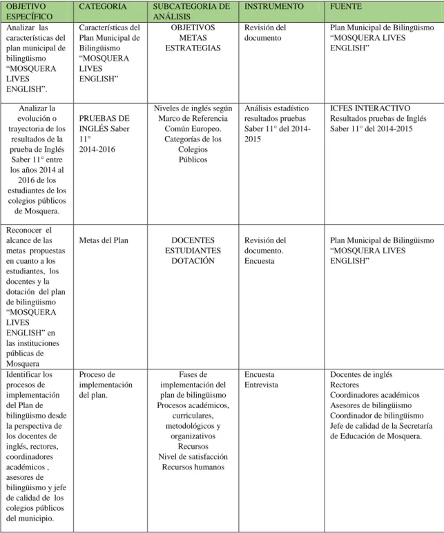 tabla 6. Matriz Categorial de Análisis 