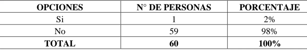 Tabla 9-3: Existencia de un centro de acopio en la parroquia 