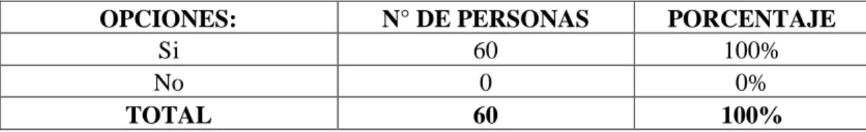 Tabla 10-3: Creación de un centro de acopio en la parroquia 