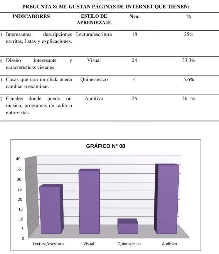 GRÁFICO N° 08