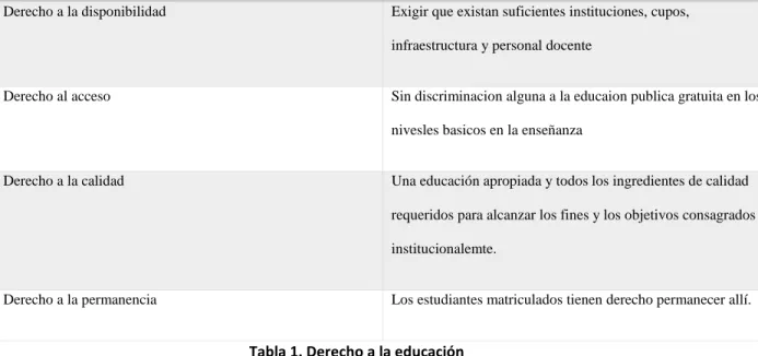 Tabla 1. Derecho a la educación
