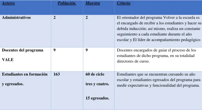 Tabla 6. Muestra de la población 