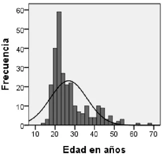 Figura 4 Histograma, representación de distribuciones de frecuencias, variable: Edad en años
