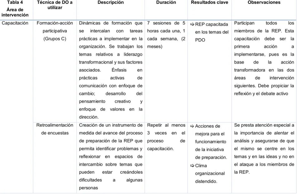 Tabla 4  Área de  intervención 